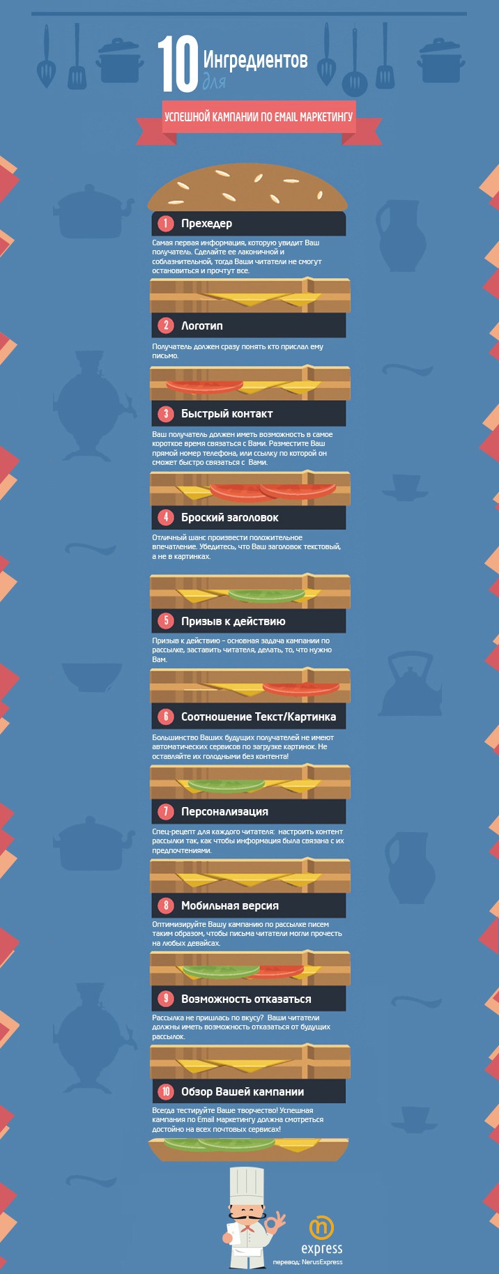 10 ингредиентов для успешной кампании по Email маркетингу. Инфографика